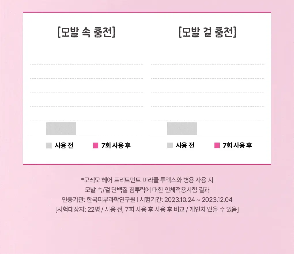 [챠미키티 에디션][열보호/노워시]모레모 리커버리밤 비 115ml 기획 3종 상세페이지 16